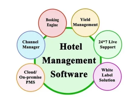 hotel-management-solution-service-500x500